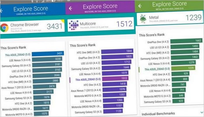 Benchmark Vellamo Mobile Benchmark Vellamo Mobile