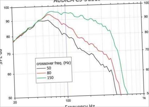 Qualité sonore du subwoofer Audica CS-SUB10