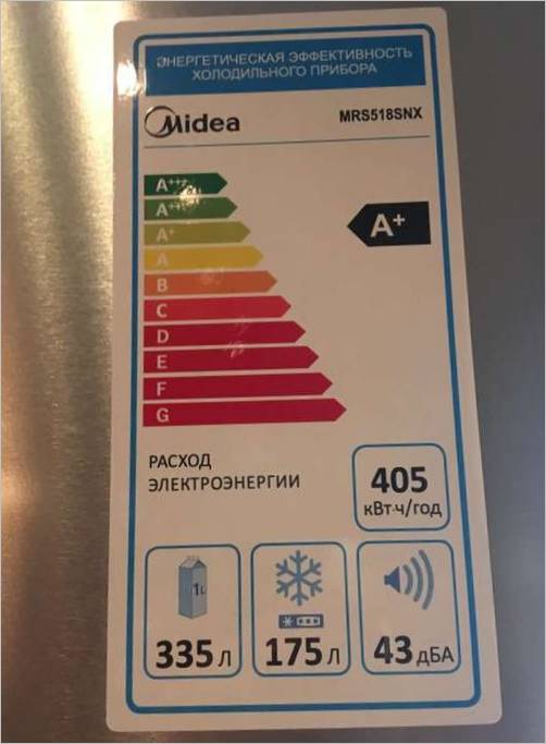 L'efficacité énergétique de Midea