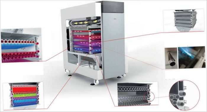 Technologie de chauffage
