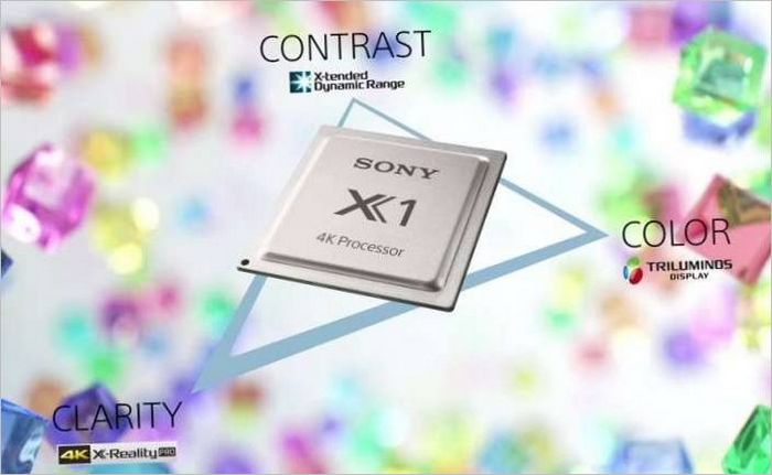 Processeur d'images Sony X1