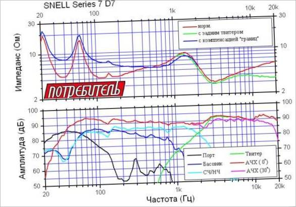 Snell