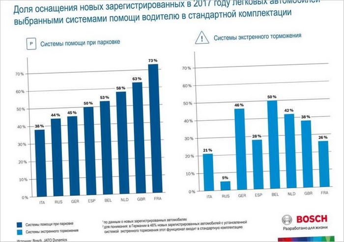 dolya_osnaweniya_novyh_zaregistrirovannyh_v_2023_godu_legkovyh_avtomobilej_rus