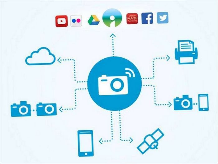 Équipement photo