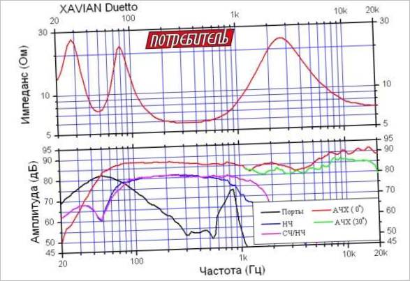 Audiotechnik