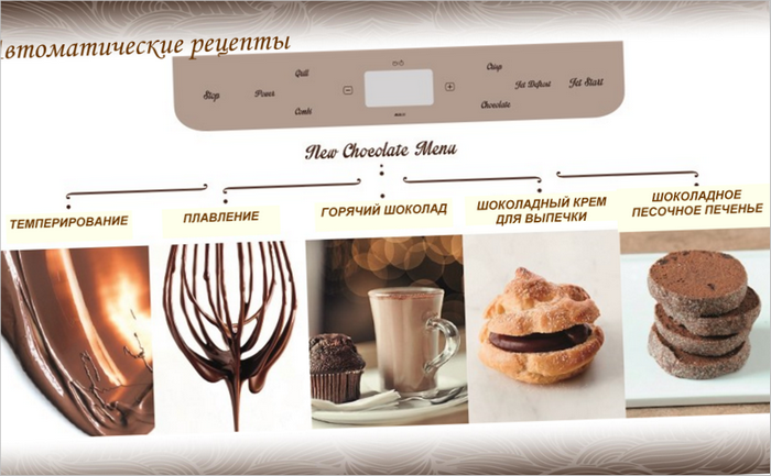 Gros appareil de cuisine