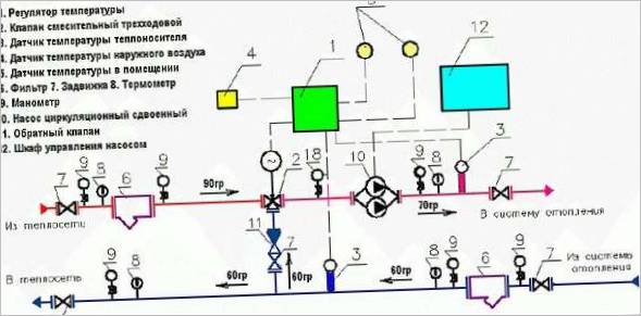 Technologie de chauffage