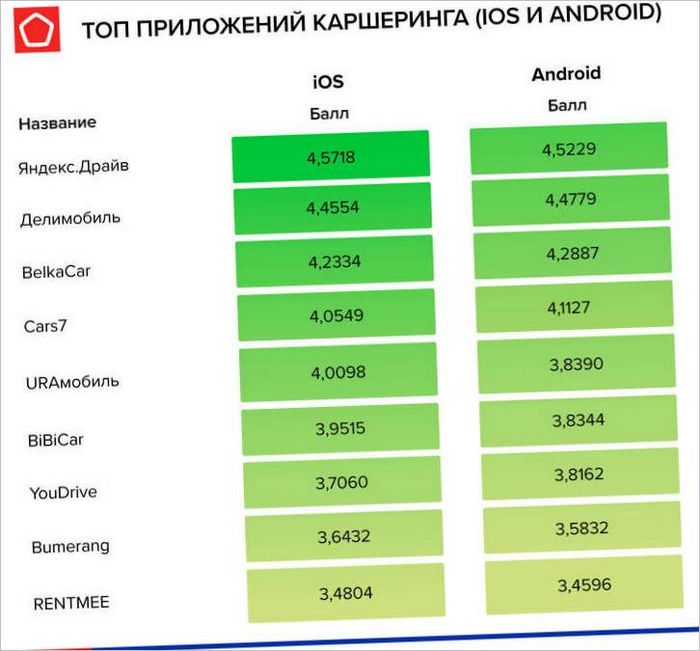 infografika-top-kar