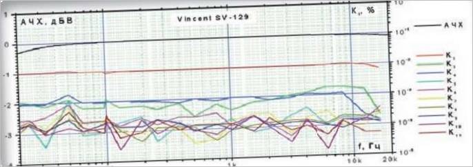 Test de l'amplificateur Vincent grafik