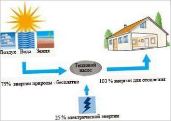 Technologie climatique