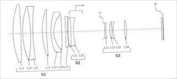 Objectifs de la photo
