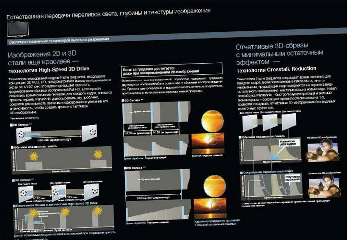 Technologie 3D de Panasonic