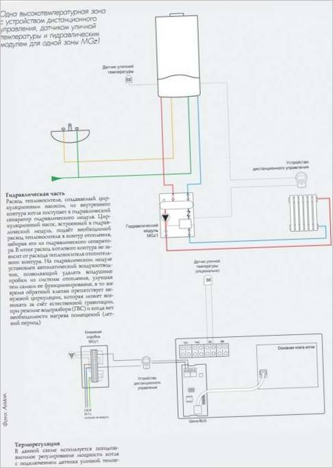 Technologie de chauffage