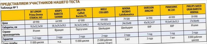 Melitta