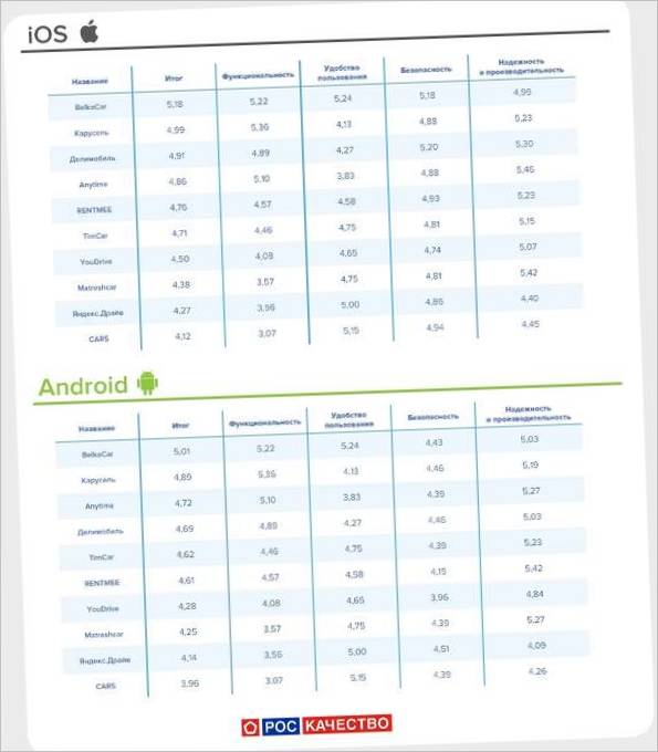 Smartphones
